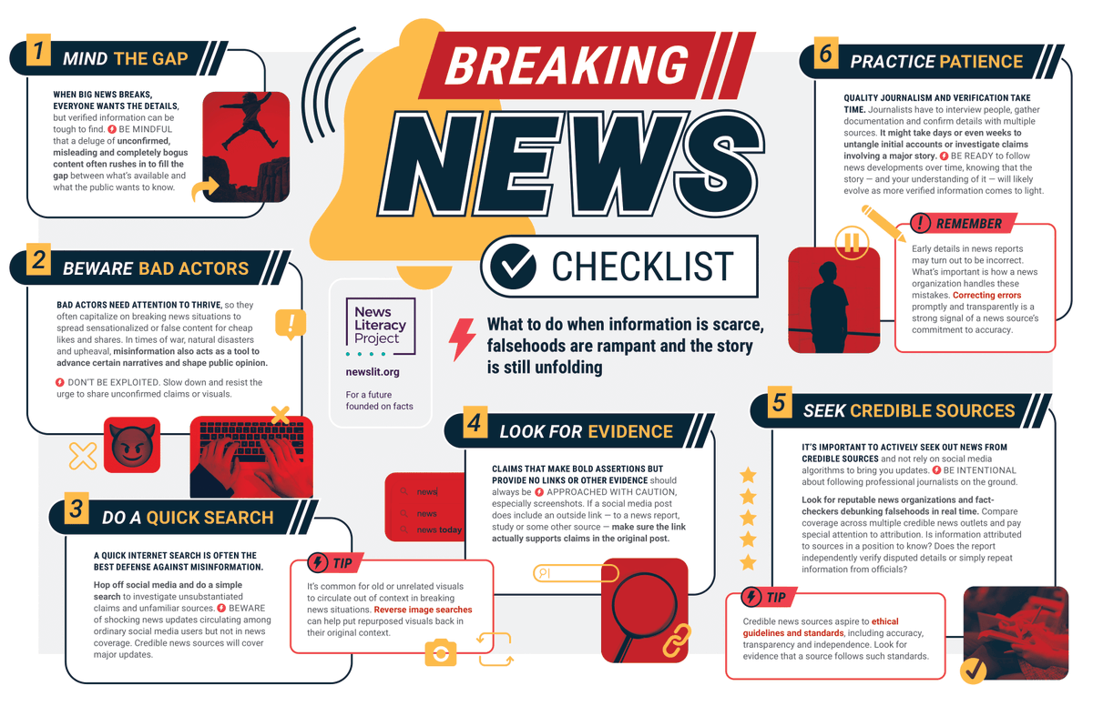 Infographic showing how international news develops from immediate reports to investigations and historical research